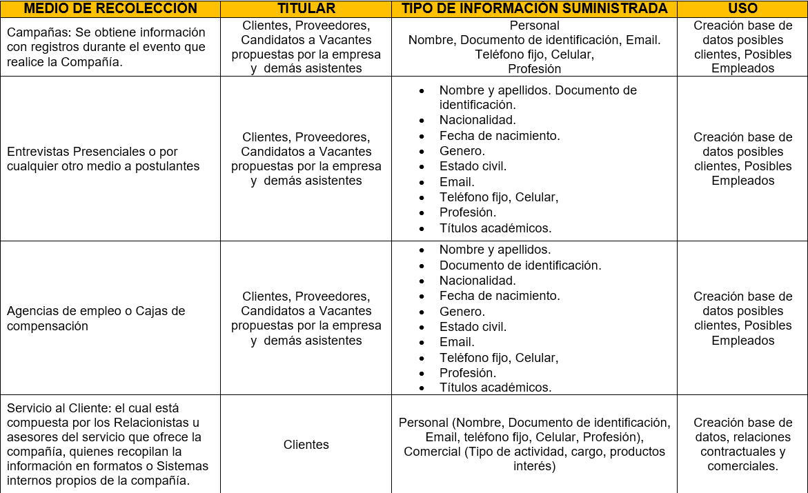 Diagrama de tratamiento de datos personales